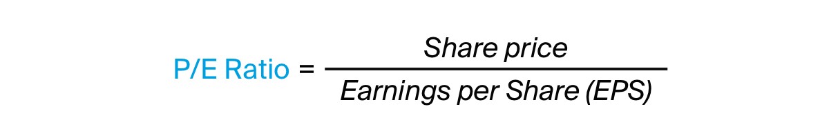 P/E Коефициент = Цена на акция / Печалба на акция (EPS)