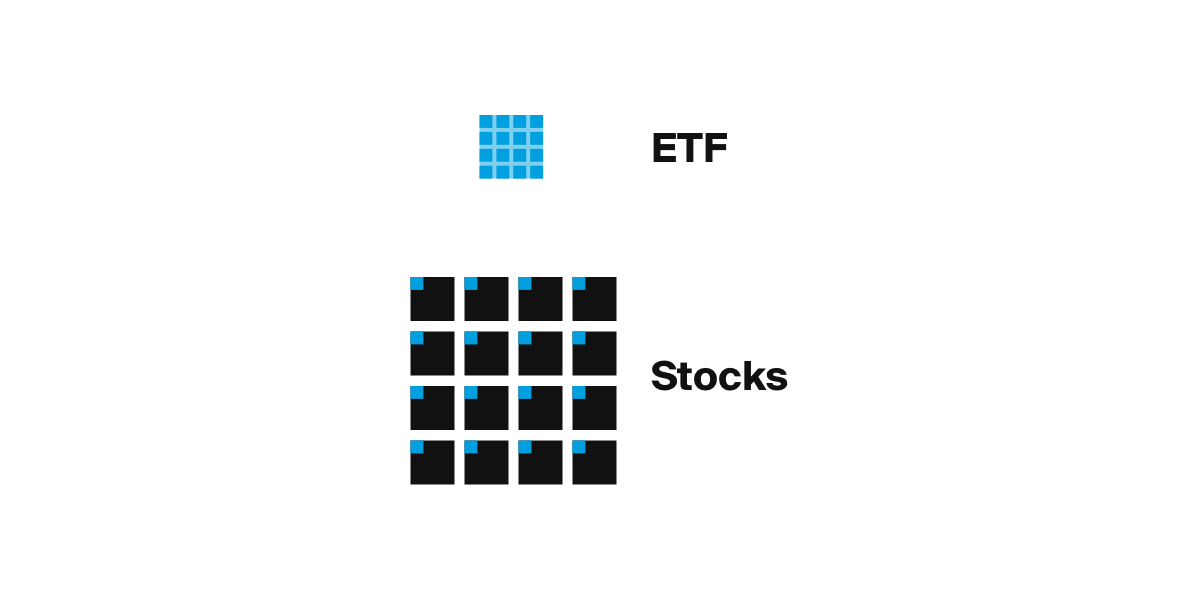 С 1 etf / тракер можете да създадете диверсификация, като следвате множество акции