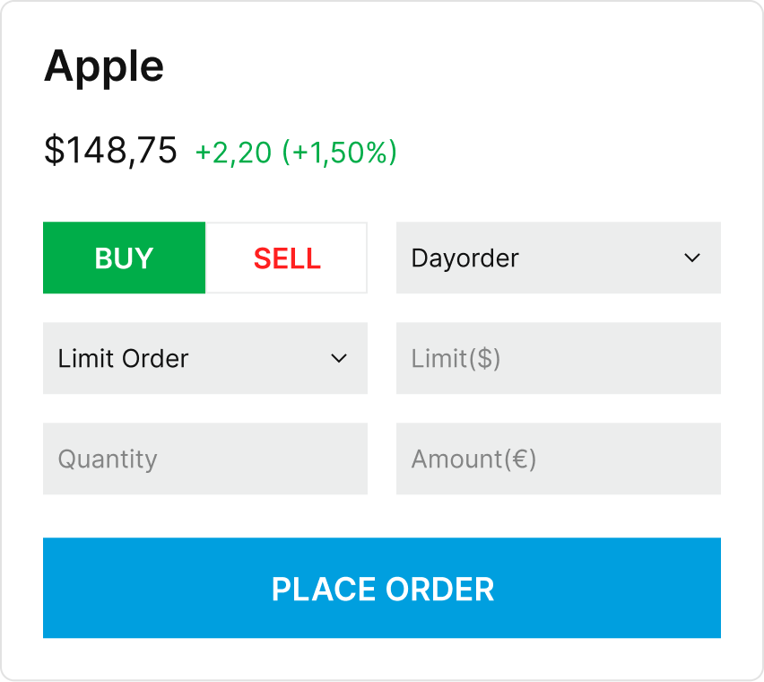 Aktien selbst kaufen