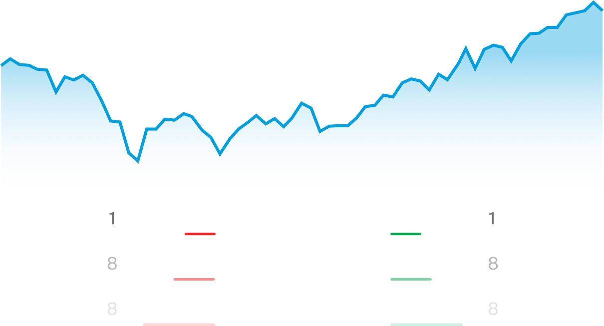 Aktienkurs-Diagramm mit Orderbuch-Daten zeigt Gebots- und Nachfrage-Level