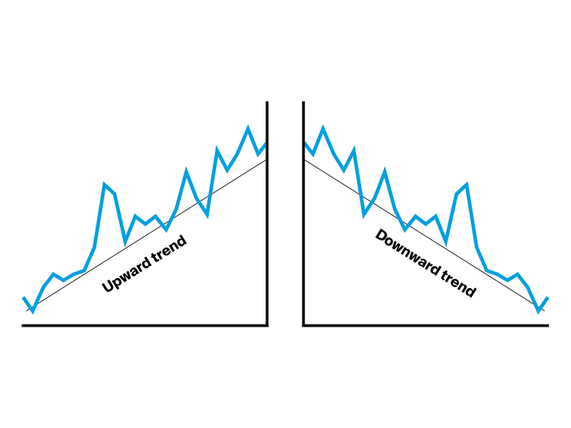 Esempi di grafici di trend al rialzo e al ribasso
